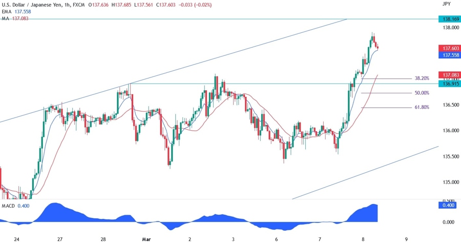 USDJPY