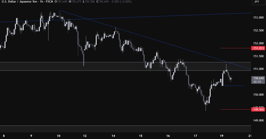 USDJPY