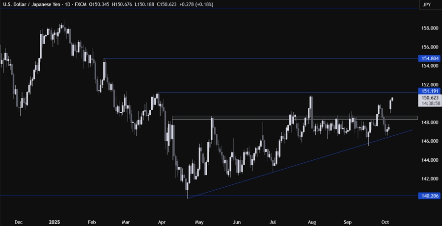 USDJPY