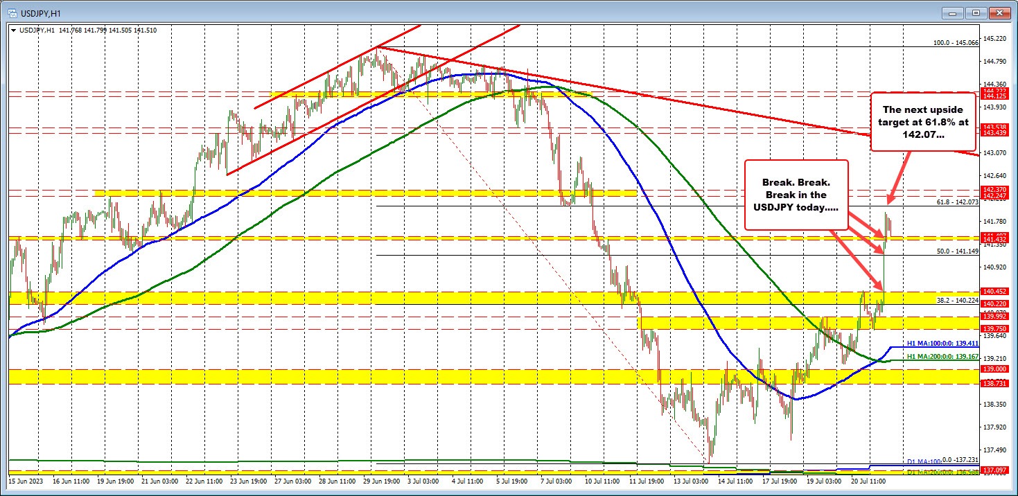 USDJPY