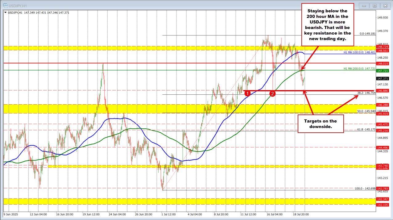 USDJPY