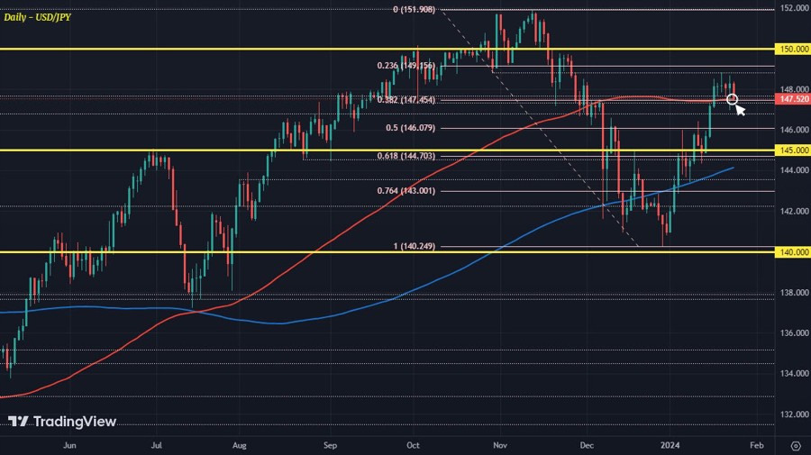 USDJPY