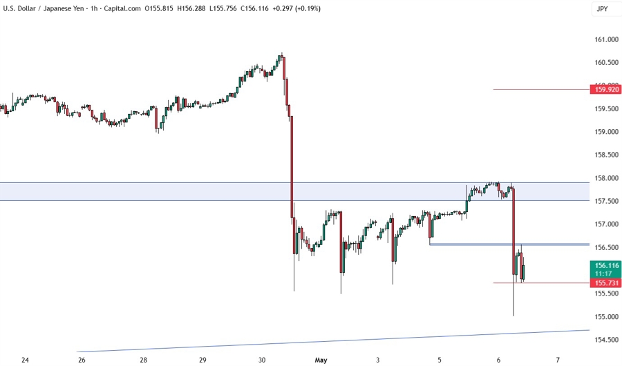 USDJPY