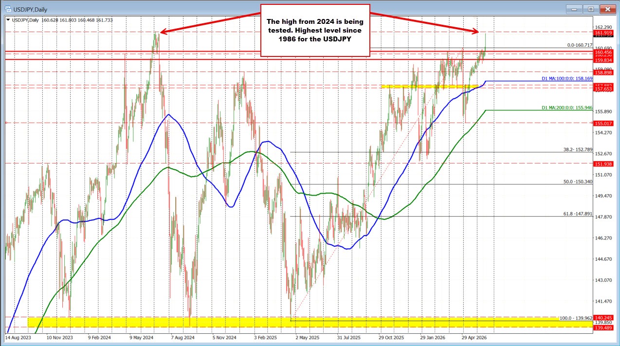 USDJPY