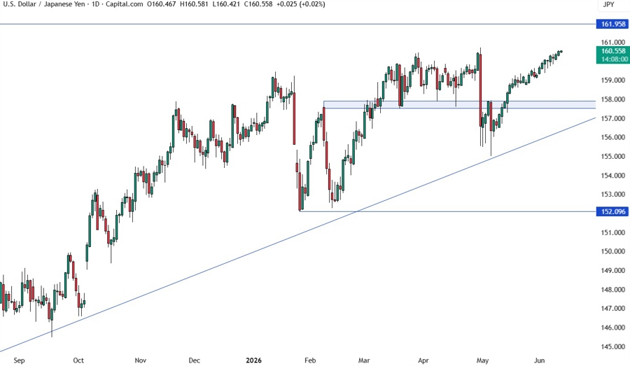USDJPY