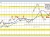 USDJPY