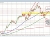 USDJPY