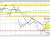 USDJPY