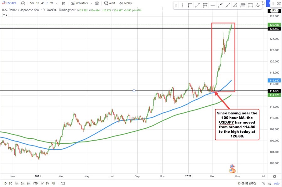 USDJPY