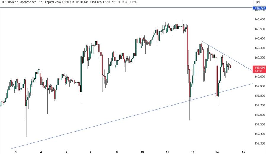 USDJPY