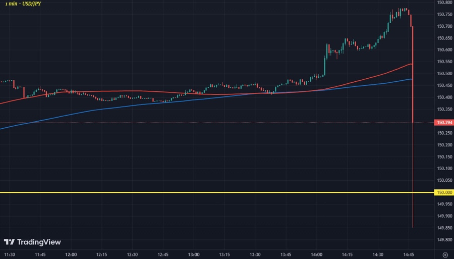 USDJPY