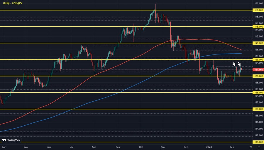 USDJPY