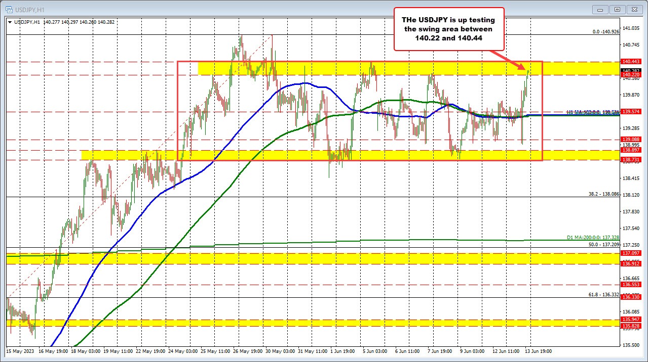 USDJPY