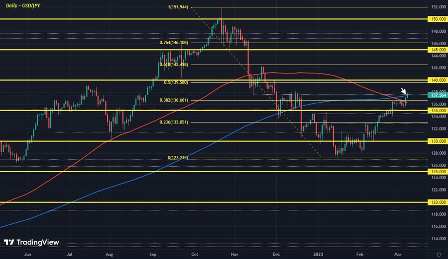 USDJPY