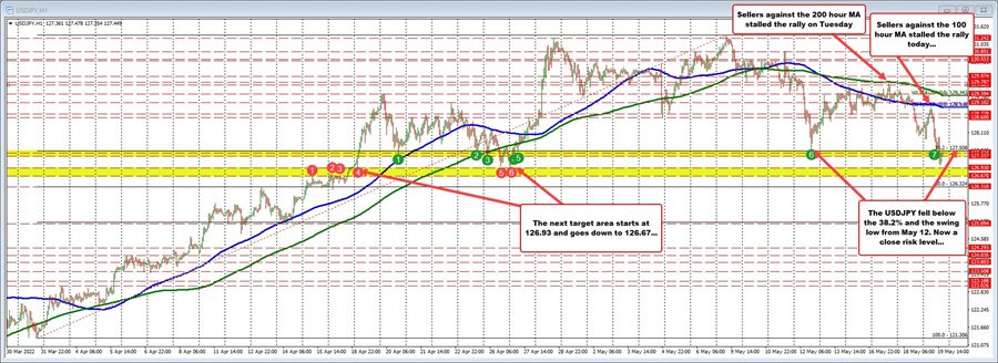 USDJPY
