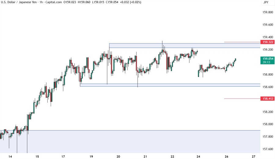 USDJPY