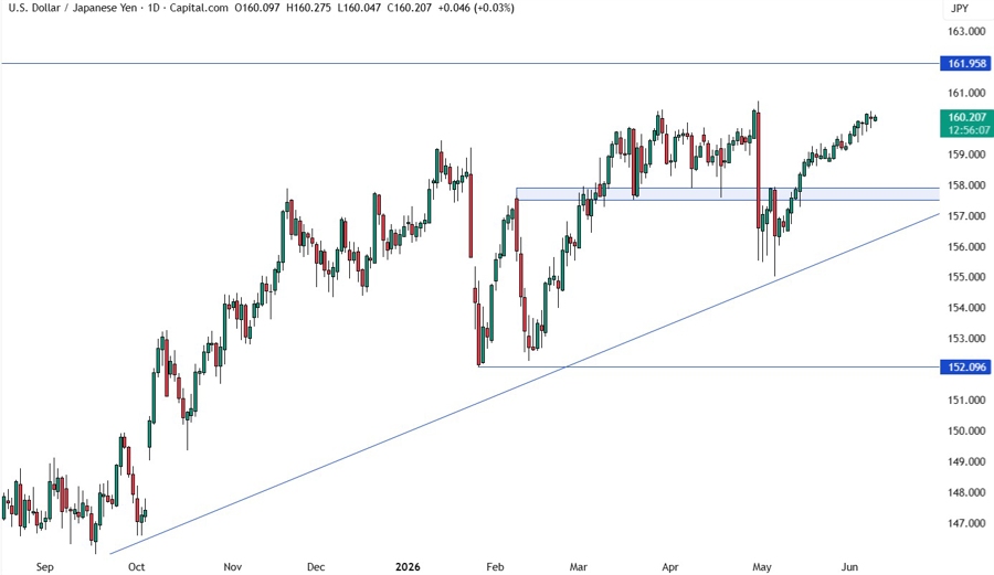 USDJPY