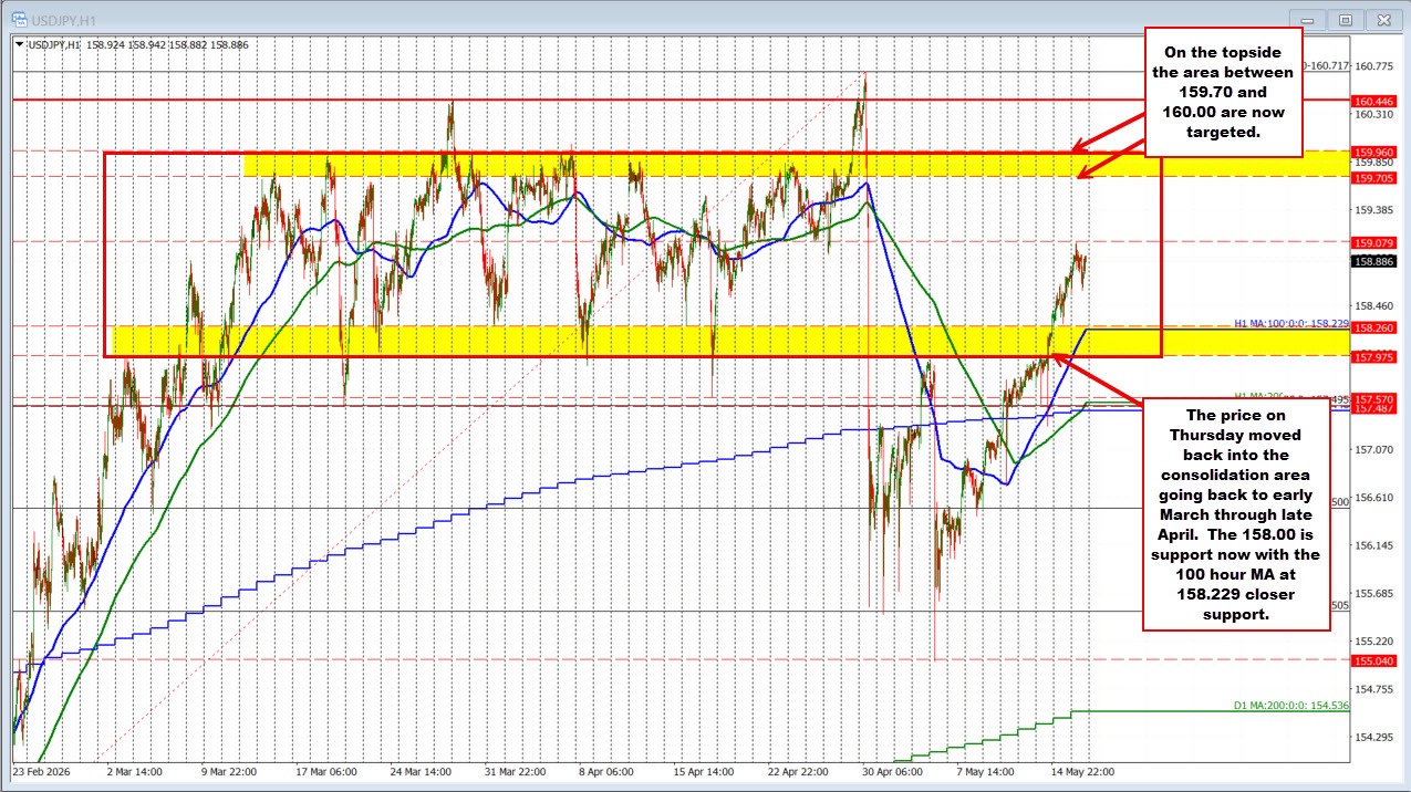 USDJPY