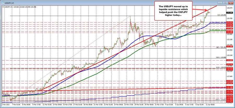 USDJPY