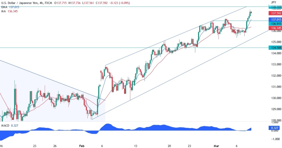 USDJPY