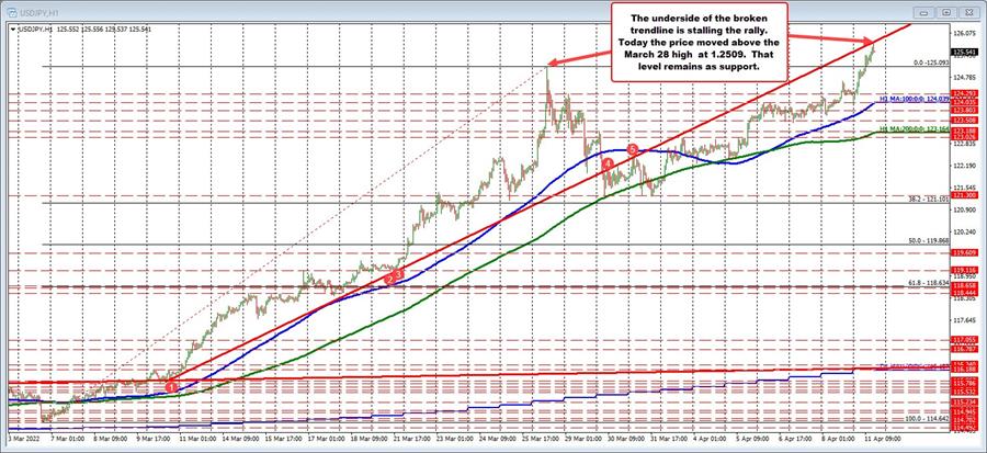 USDJPY