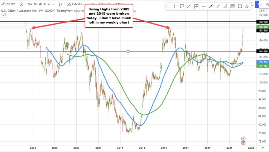 USDJPY