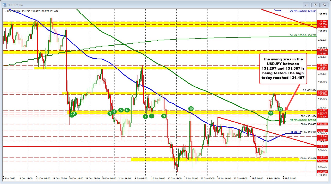 USDJPY