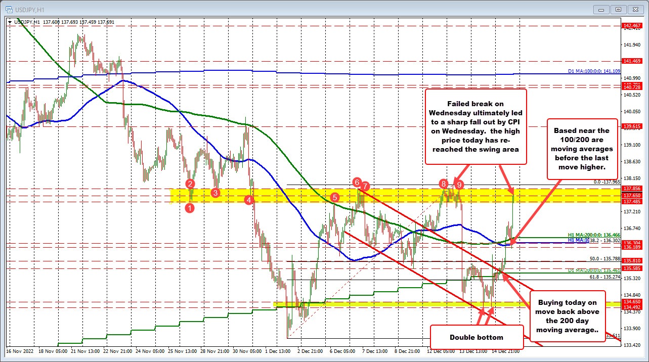 USDJPY