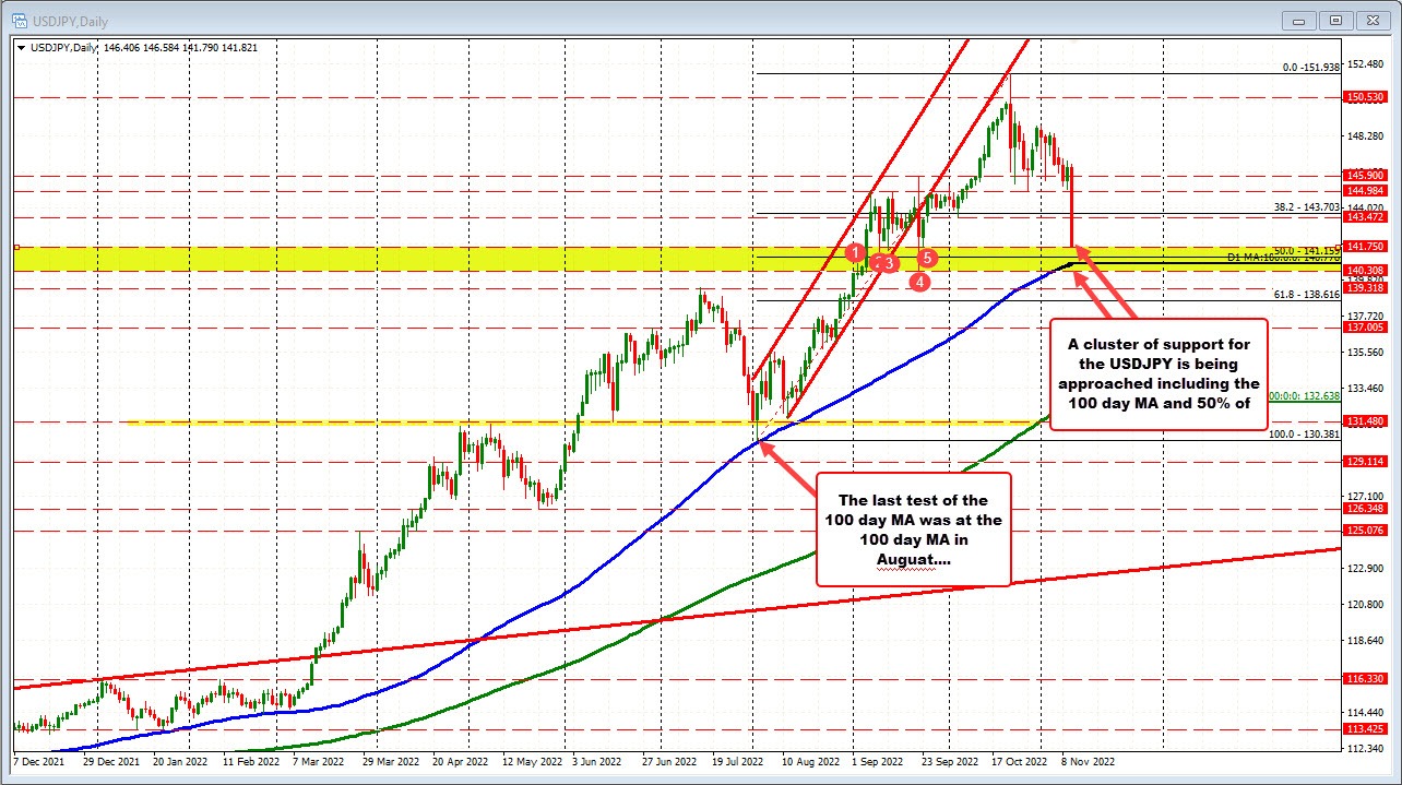 USDJPY