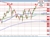 USDJPY