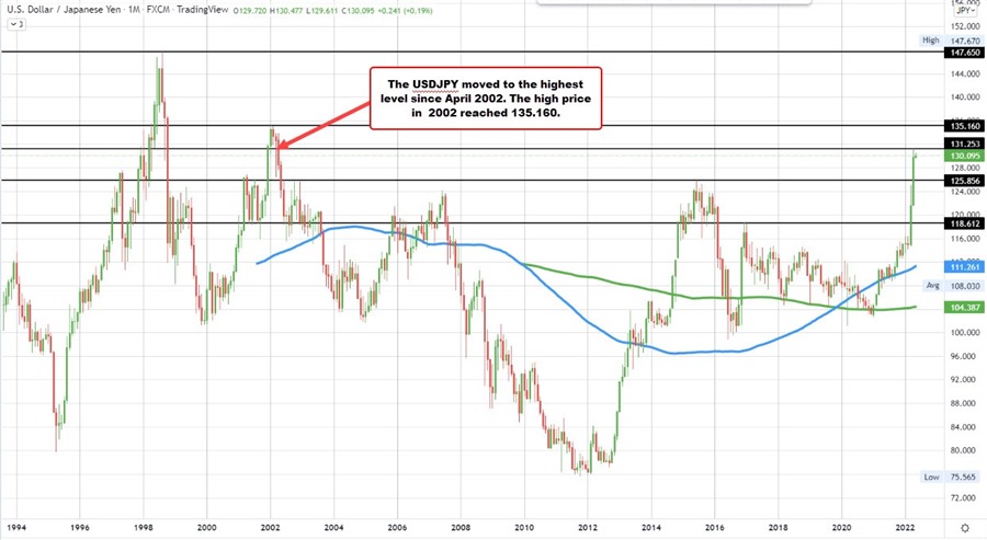 USDJPY