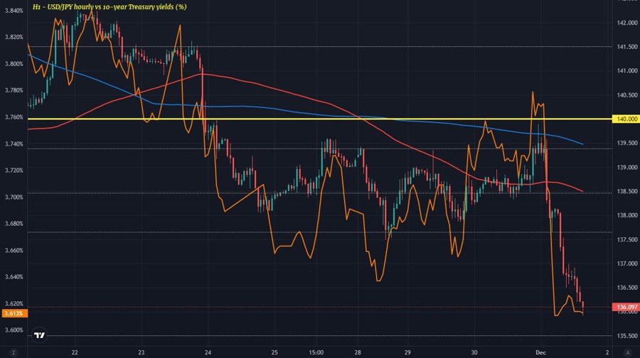 USDJPY
