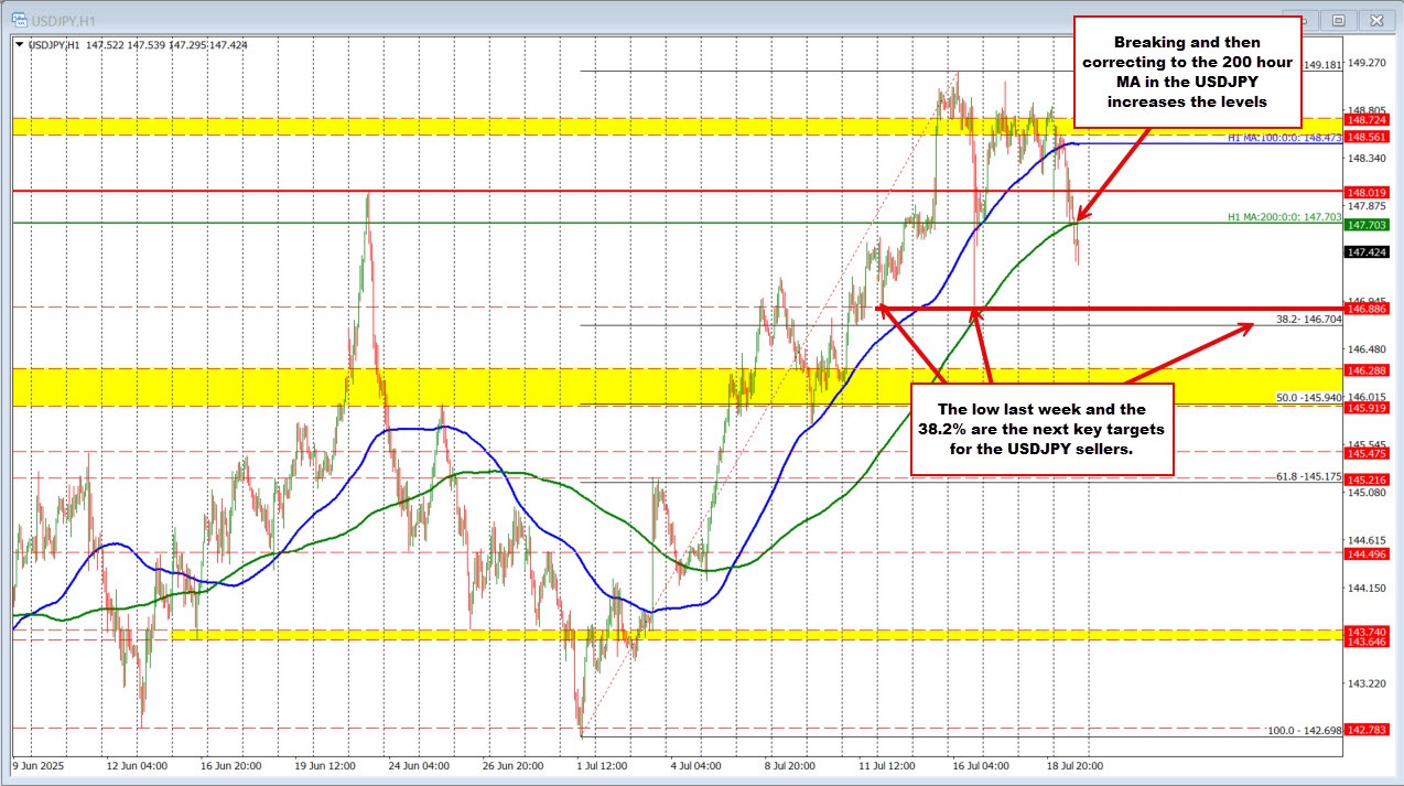 USDJPY