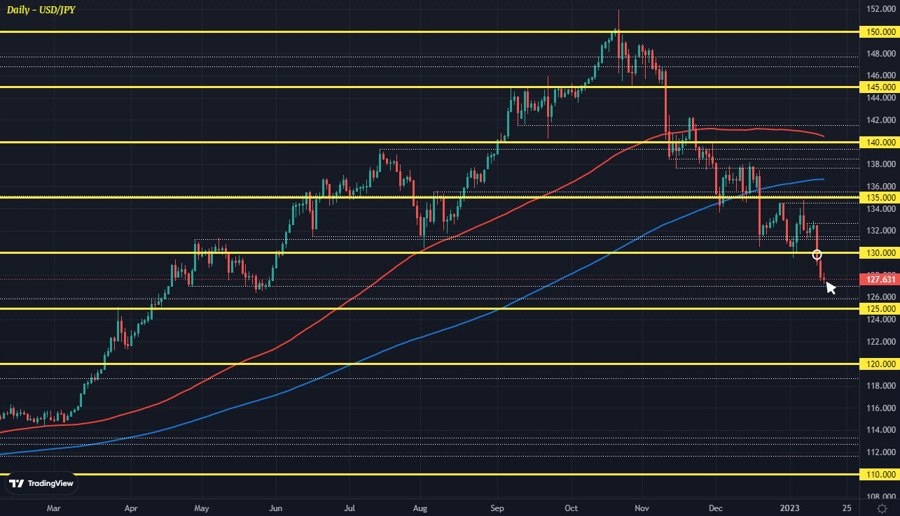 USDJPY