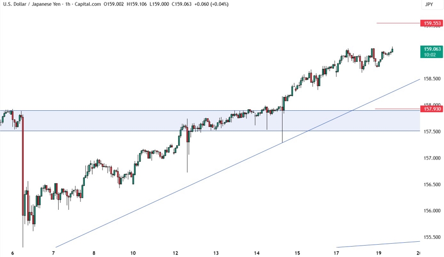USDJPY
