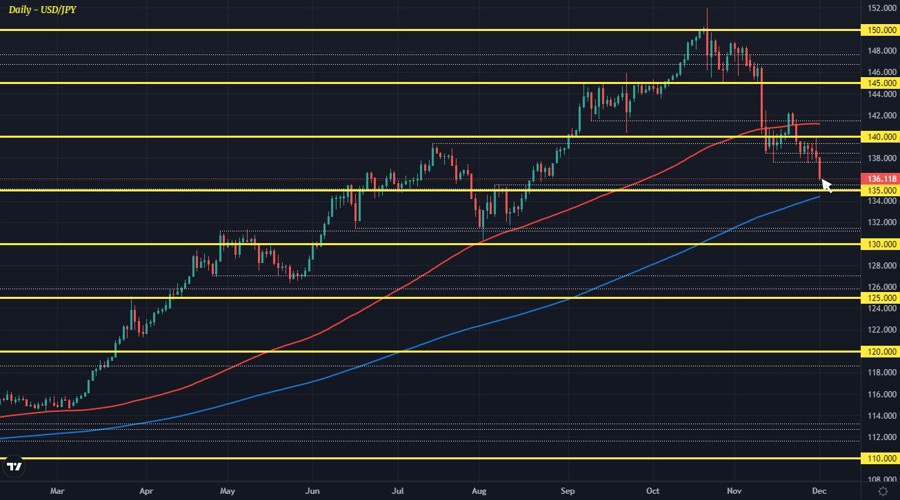 USDJPY