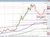 USDJPY
