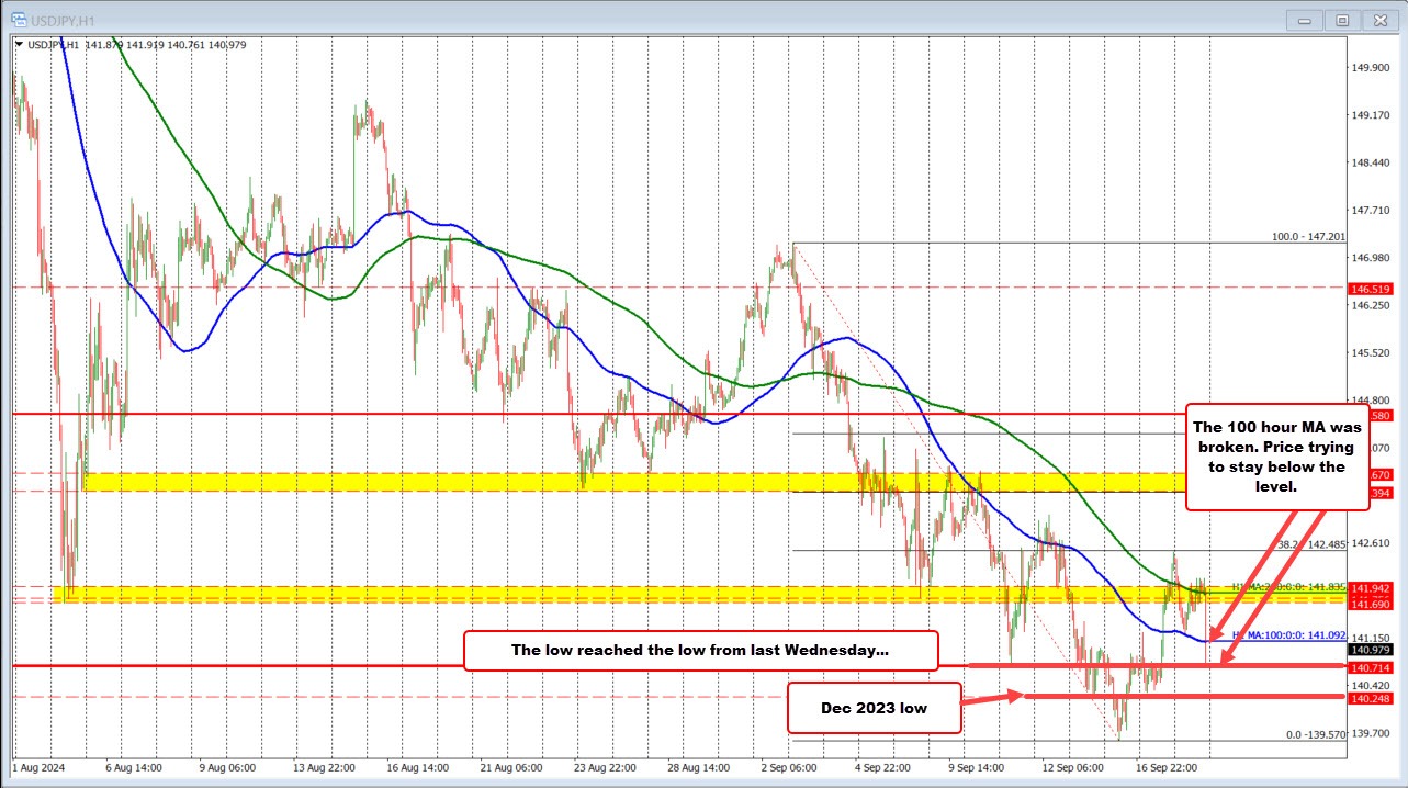USDJPY
