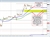 USDJPY