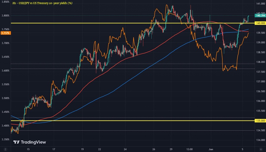 USDJPY