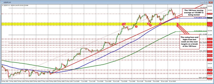 USDJPY
