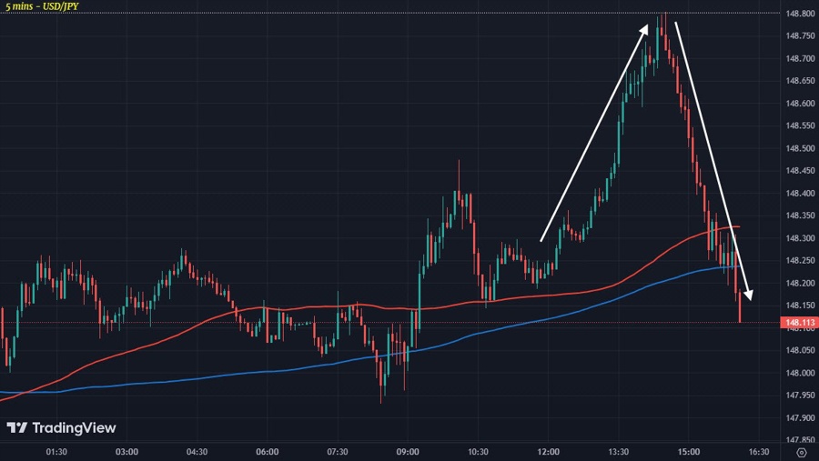 USDJPY