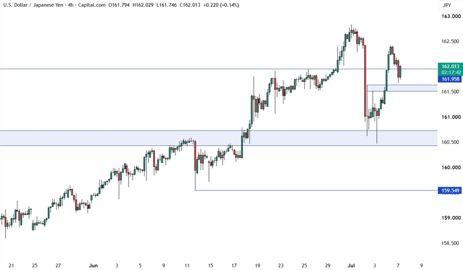 USDJPY