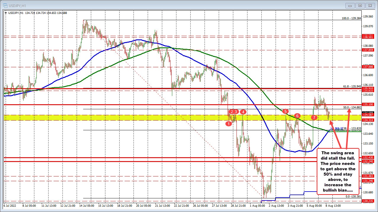 USDJPY