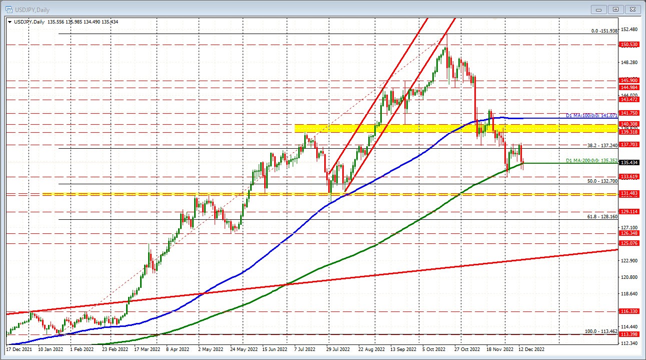 USDJPY