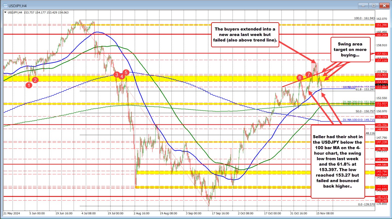 USDJPY