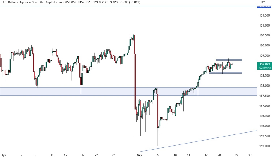 USDJPY