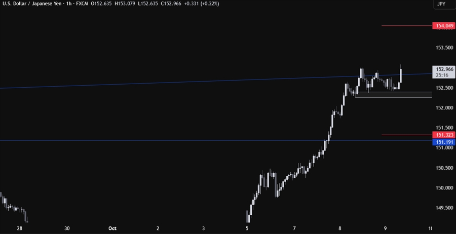 USDJPY