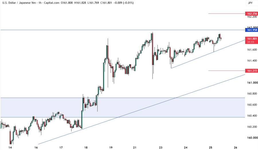 USDJPY