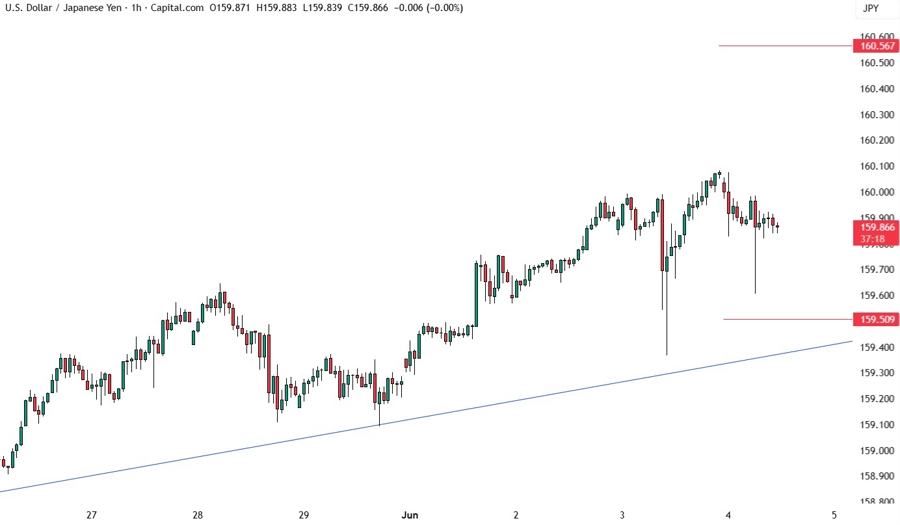 USDJPY